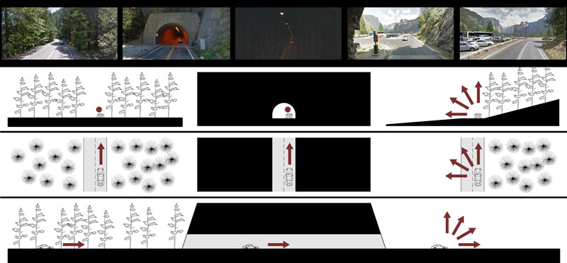 Fig. 3.8 (right): Diagram showing spatial conditions of the approach to Yosemite Valley via the Wawona Tunnel